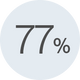 <p></p><p>der Tester:innen bestätigen, dass sich nach 12 Wochen Anwendung ihre Haut besser durchfeuchtet anfühlt.</p><p></p>