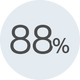 <p></p><p>der Tester:innen bestätigen, dass sich bereits nach 4 Wochen Anwendung ihre Hauttextur glatter und weicher anfühlt. </p><p></p>