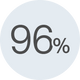 <p></p><p>der Tester:innen empfehlen die Day Cream SPF 30 weiter.</p><p></p>