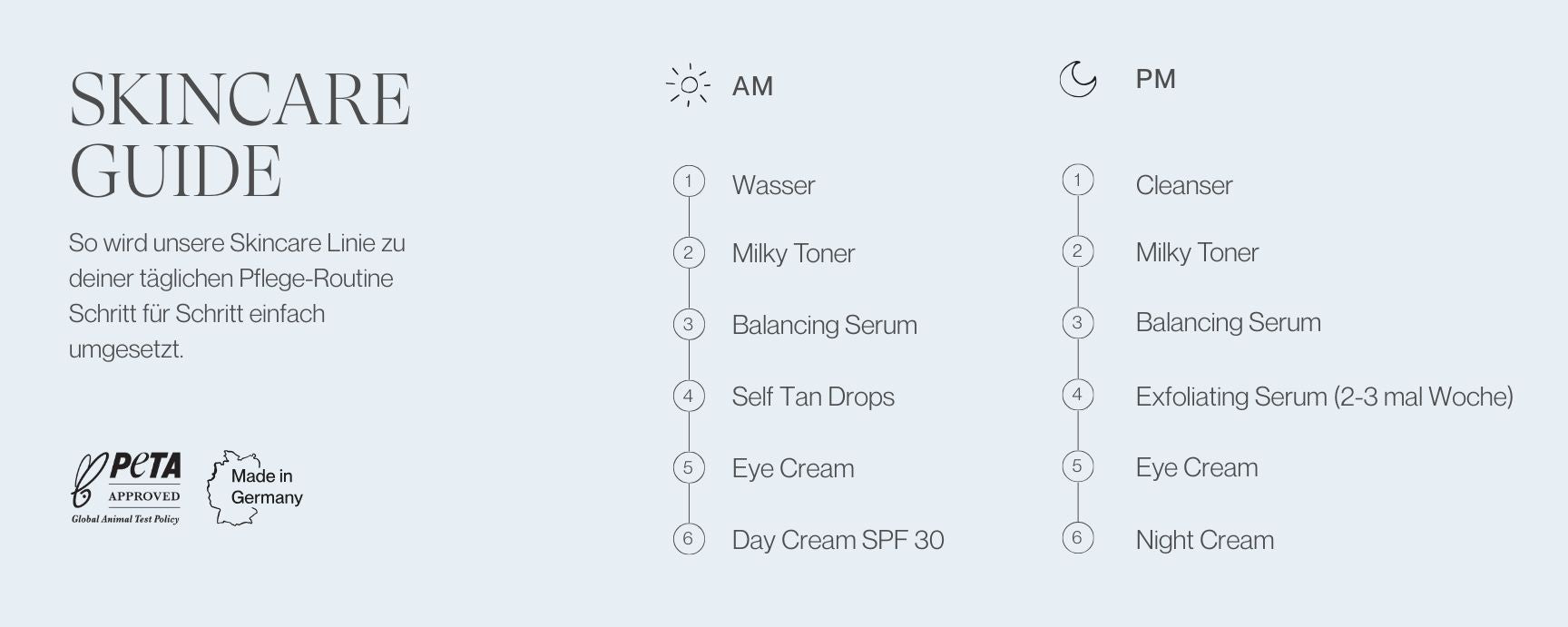 JACKS beauty line Skincare Guide mit Morgen- und Abendroutine