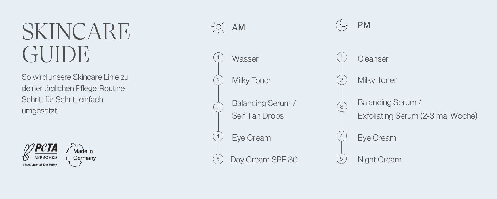 JACKS beauty line Skincare Guide mit Morgen- und Abendroutine