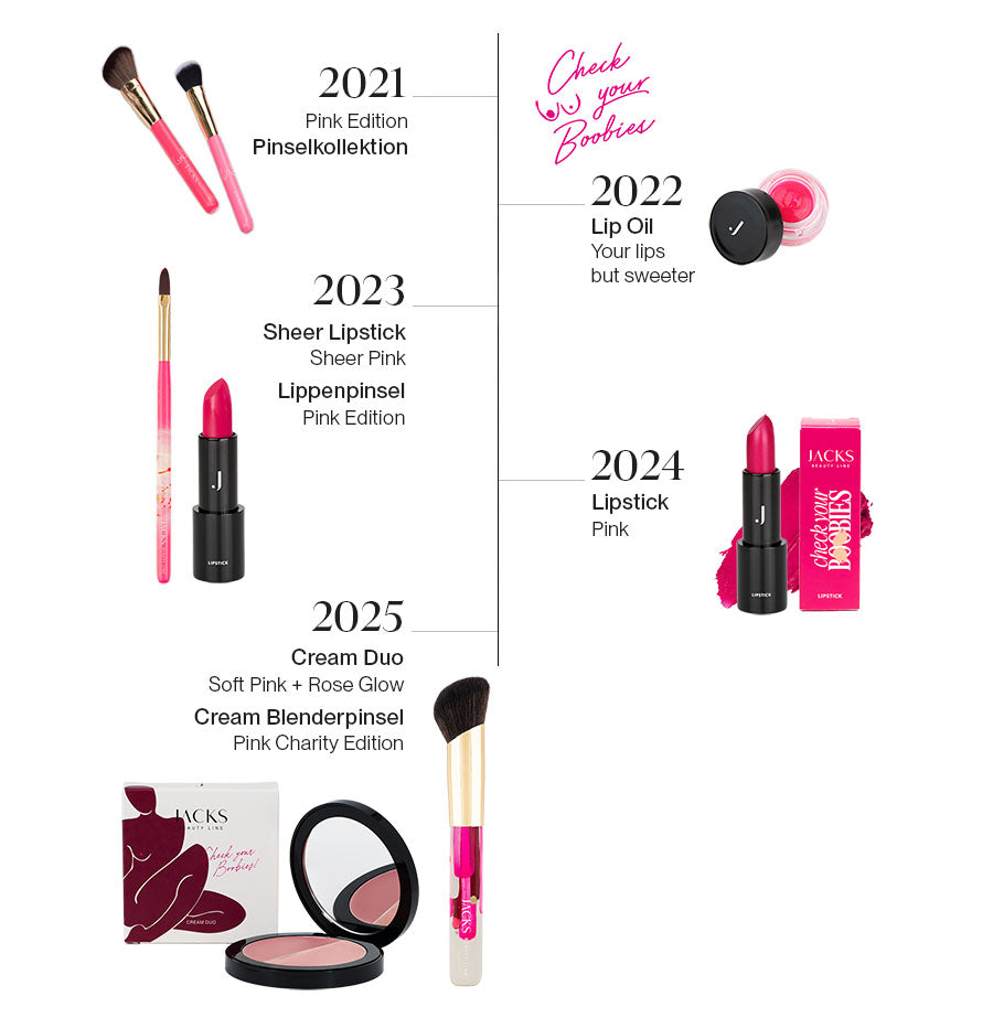 JACKS beauty line Pink Charity Timeline mit limitierten Produkten von 2021 bis 2025
