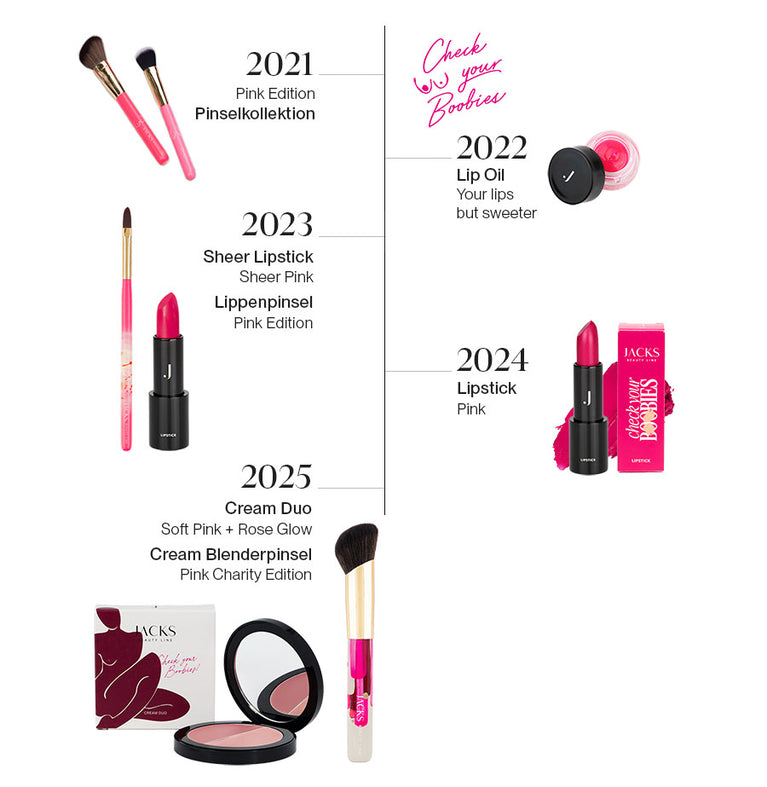 JACKS beauty line Pink Charity Timeline mit limitierten Produkten von 2021 bis 2025