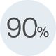 <p></p><p>der Tester:innen bestätigen, dass sich nach 12 Wochen Anwendung ihre Haut  strahlender anfühlt.</p><p></p>