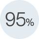 <p></p><p>der Tester:innen bestätigen, dass sich nach 12 Wochen Anwendung ihre Haut besser durchfeuchtet anfühlt.</p><p></p>