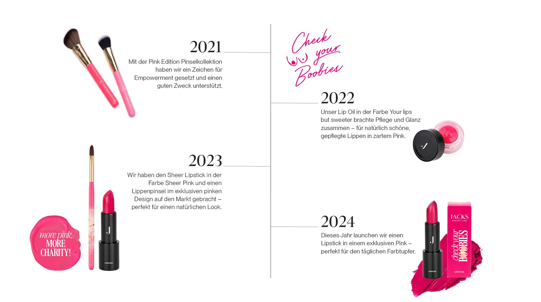 Timeline der Pink Charity Aktionen von JACKS beauty line