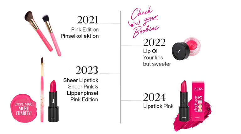 Timeline der Pink Charity Aktionen von JACKS beauty line